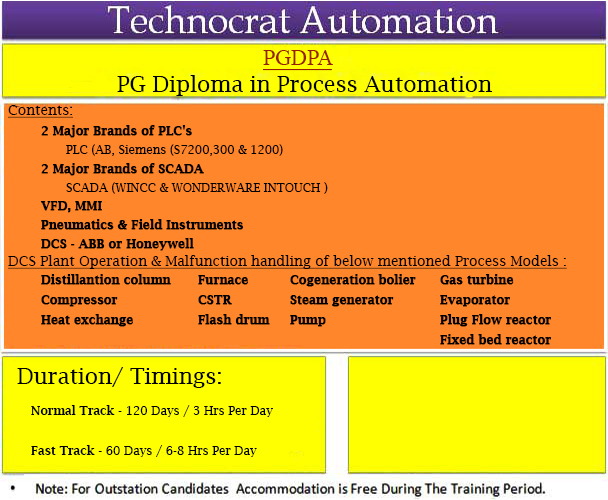 you can still get the best PLC training by enrolling yourselves for our training